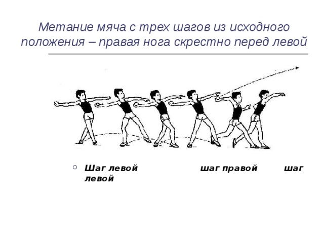 Метание мяча на дальность техника выполнения презентация