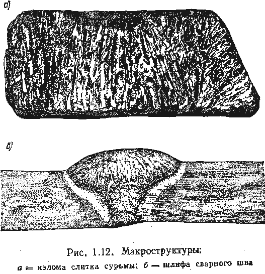 Макроструктура материалов