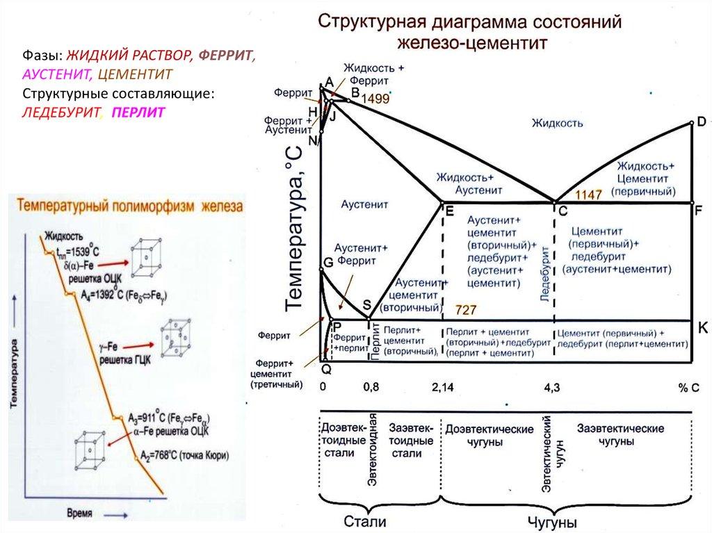 Диаграмма железо углерод для чайников