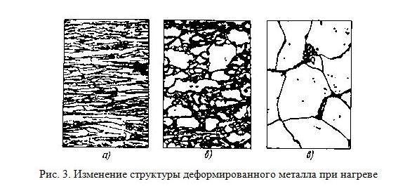 Изменение структуры. Структура холоднодеформированного металла. Изменение структуры металла при нагреве. Микроструктура холоднодеформированного металла. Фотоснимки структуры деформированного металла.