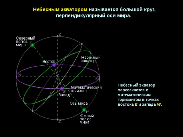Небесным экватором  называется большой круг, перпендикулярный оси мира. Небесный экватор  пересекается с  математическим  горизонтом в точках  востока  E и запада  W . 