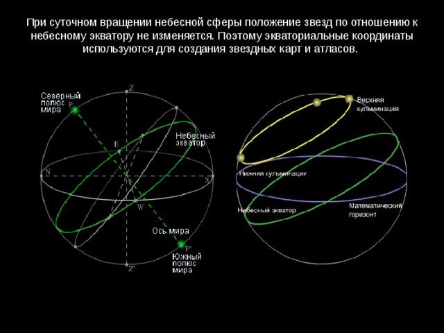 При суточном вращении небесной сферы положение звезд по отношению к небесному экватору не изменяется. Поэтому экваториальные координаты используются для создания звездных карт и атласов.  