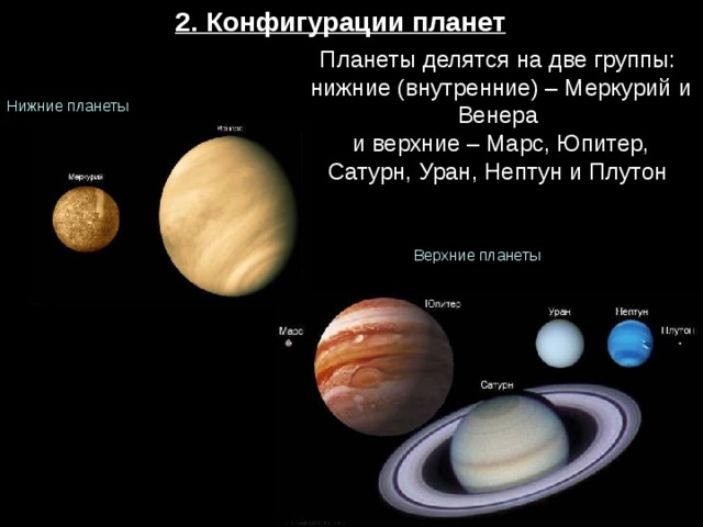 2. Конфигурации планет Планеты делятся на две группы: нижние (внутренние) – Меркурий и Венера и верхние – Марс, Юпитер, Сатурн, Уран, Нептун и Плутон Нижние планеты Верхние планеты 