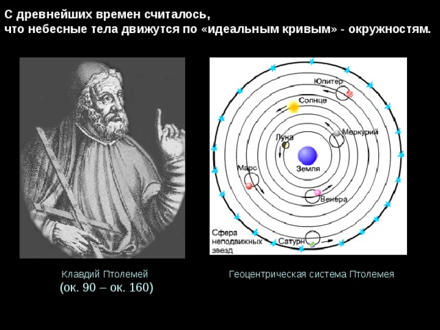 С древнейших времен считалось,  что небесные тела движутся по «идеальным кривым» - окружностям.   Геоцентрическая система Птолемея Клавдий Птолемей (ок. 90 – ок. 160) 