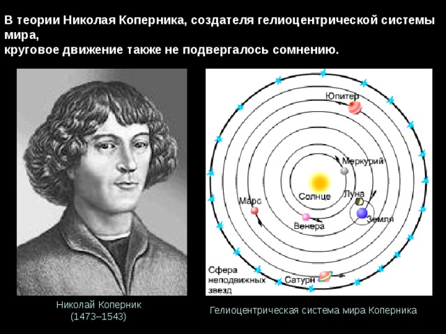 В теории Николая Коперника, создателя гелиоцентрической системы мира,  круговое движение также не подвергалось сомнению. Николай Коперник (1473–1543)  Гелиоцентрическая система мира Коперника 