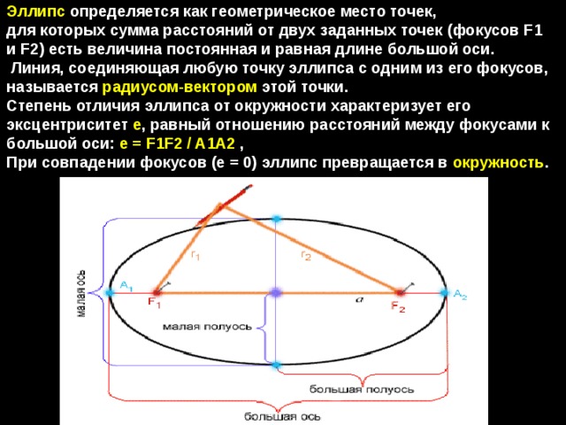 Эллипс  определяется как геометрическое место точек, для которых сумма расстояний от двух заданных точек (фокусов F1 и F2) есть величина постоянная и равная длине большой оси.  Линия, соединяющая любую точку эллипса с одним из его фокусов,  называется радиусом-вектором этой точки.  Степень отличия эллипса от окружности характеризует его эксцентриситет е , равный отношению расстояний между фокусами к большой оси: е = F1F2 / A1A2 ,  При совпадении фокусов (е = 0) эллипс превращается в  окружность . 