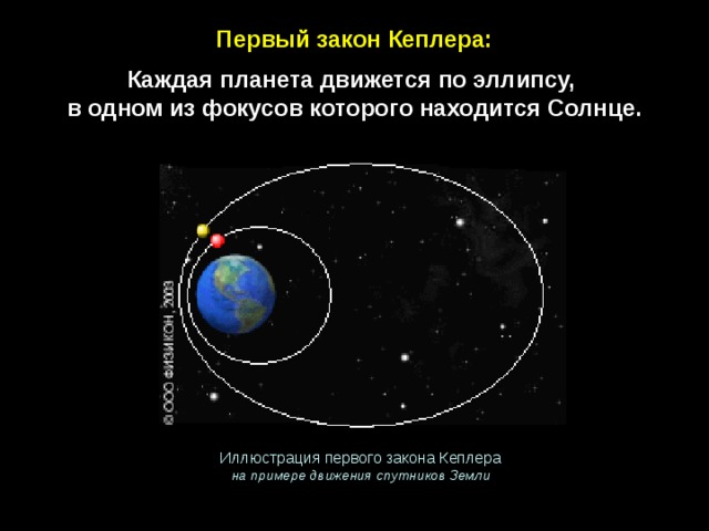 Первый закон Кеплера: Каждая планета движется по эллипсу,  в одном из фокусов которого находится Солнце.   Иллюстрация первого закона Кеплера на примере движения спутников Земли 