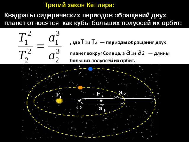 Третий закон Кеплера: Квадраты сидерических периодов обращений двух планет относятся как кубы больших полуосей их орбит: 