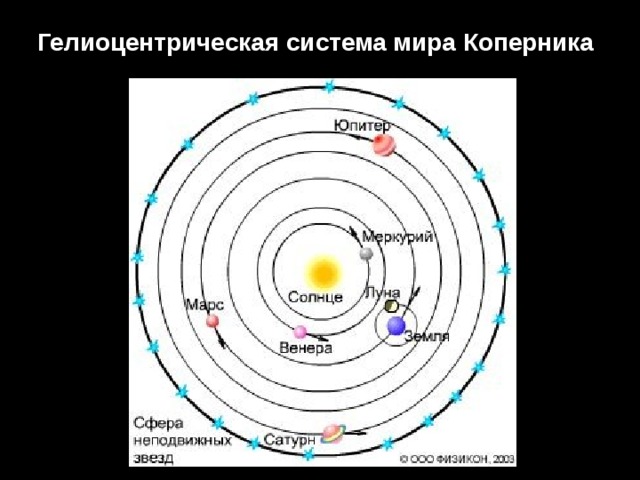 Гелиоцентрическая система мира Коперника 