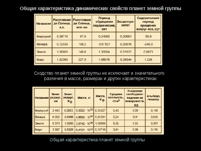 Планеты земной группы — Википедия