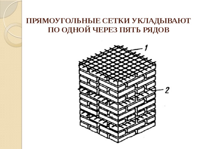 Армирование кирпичных стен