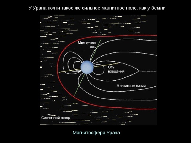 У Урана почти такое же сильное магнитное поле, как у Земли Магнитосфера Урана 