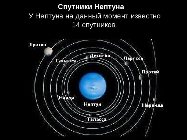 Спутники Нептуна У Нептуна на данный момент известно 14 спутников.    