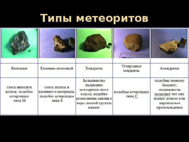 Типы метеоритов 