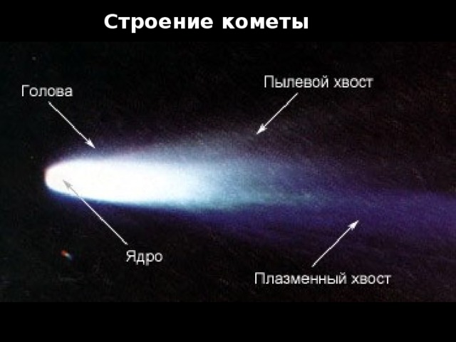 Строение кометы 