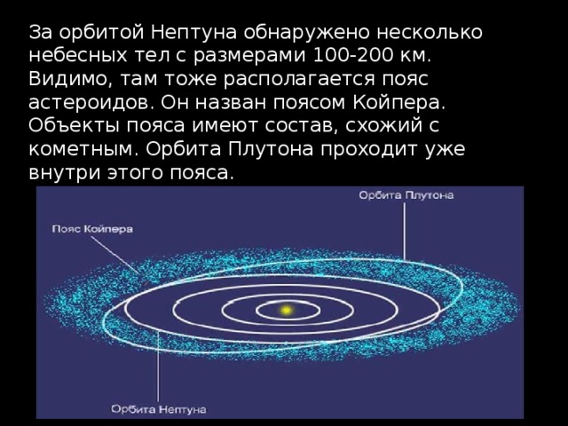 За орбитой Нептуна обнаружено несколько небесных тел с размерами 100-200 км. Видимо, там тоже располагается пояс астероидов. Он назван поясом Койпера. Объекты пояса имеют состав, схожий с кометным. Орбита Плутона проходит уже внутри этого пояса. 