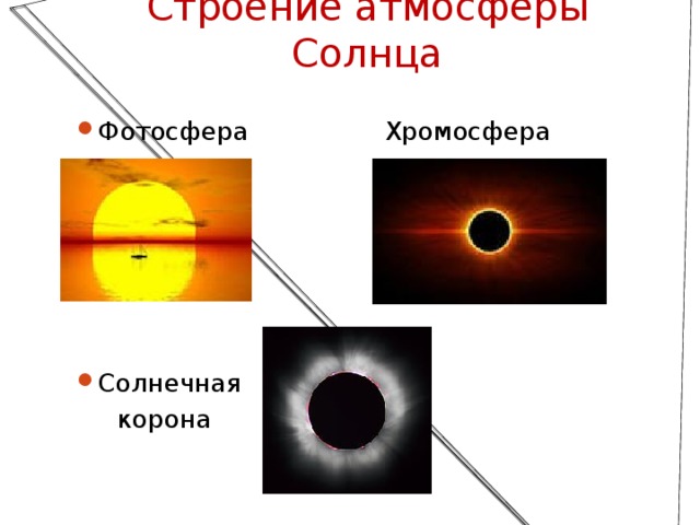Строение атмосферы Солнца Фотосфера Хромосфера Солнечная  корона  