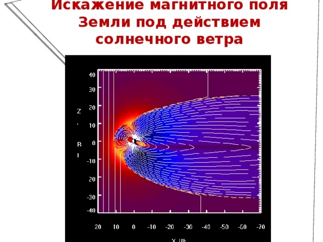 Искажение магнитного поля Земли под действием солнечного ветра  