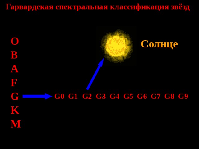 Классификация звезд картинки