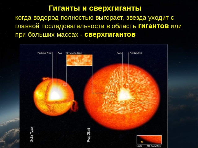 Какие звезды сверхгиганты