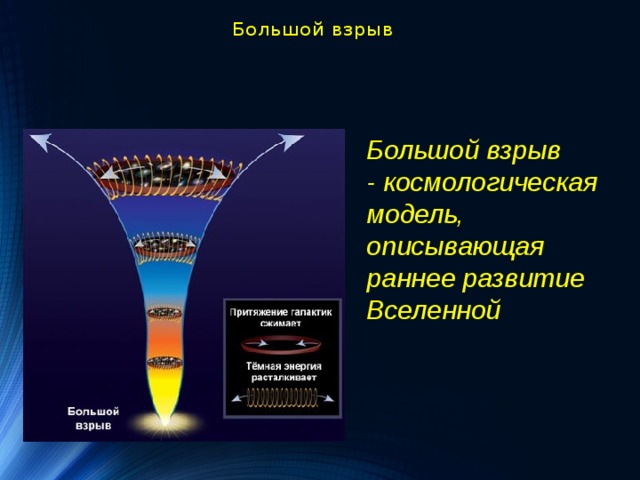 Большой взрыв Большой взрыв - космологическая модель, описывающая раннее развитие Вселенной  