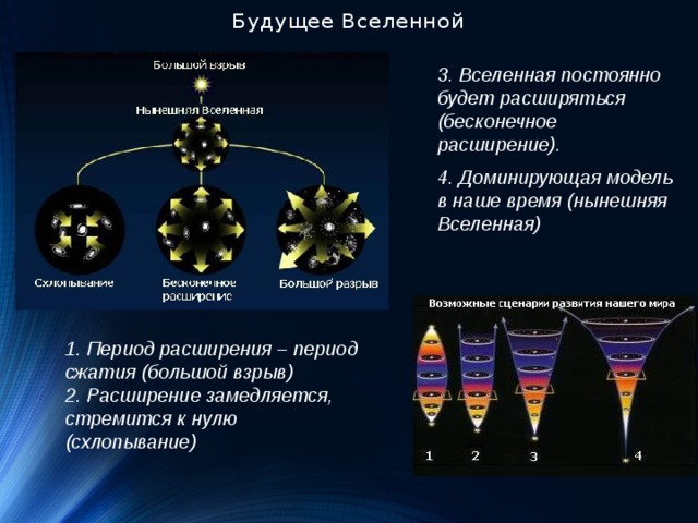 Развитие вселенной. Теория большого сжатия Вселенной. Модель развития Вселенной. Сценарии будущего Вселенной. Расширение и сжатие Вселенной.