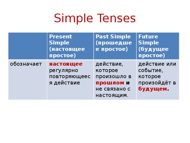 Времена группы simple презентация