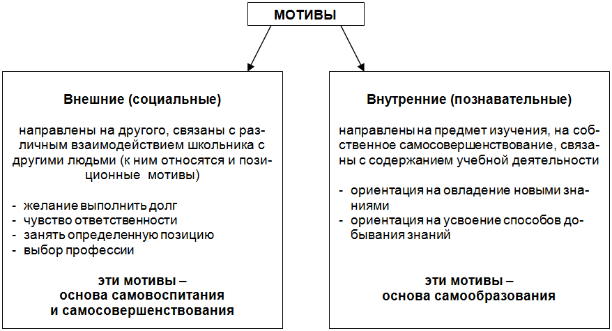 Мотивация достижения в учебной деятельности Статья в журнале "Молодой ученый"