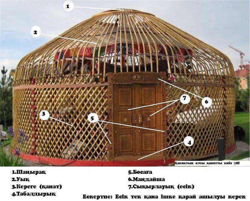 Киіз үй тех карта балабақшада