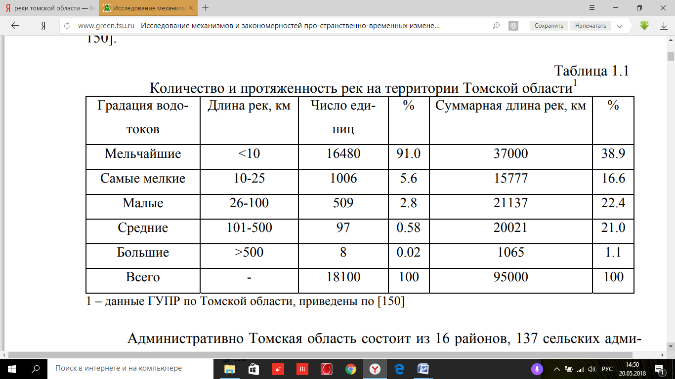 Справочник томской области