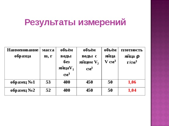 Наименование измерение