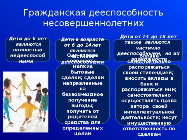 Дееспособность малолетних. Дееспособность несовершеннолетних в возрасте от 6 до 18 лет. Гражданская дееспособность несовершеннолетних. Дееспособность несовепшеннолетниз14-18лет. Дееспособность несовершеннолетних в возрасте от 14 до 18 лет таблица.