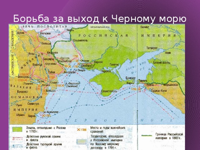 Борьба за выход к Черному морю 