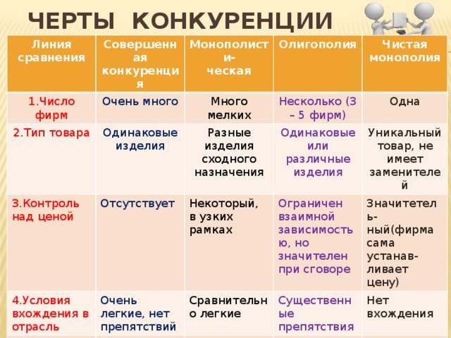 Виды конкуренции - презентация онлайн