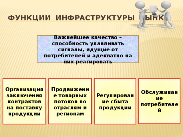 Рынок сбыта мебельной продукции