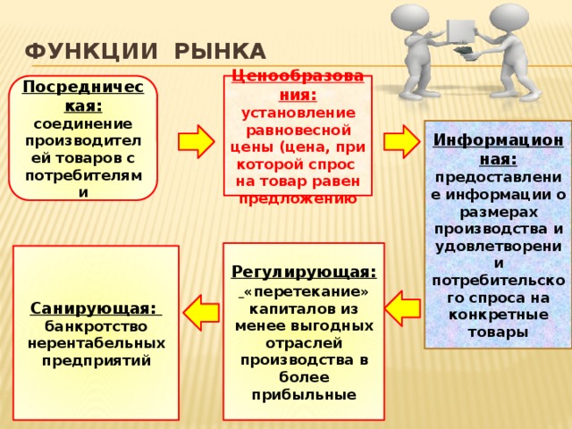 Ценообразование в производстве мебели