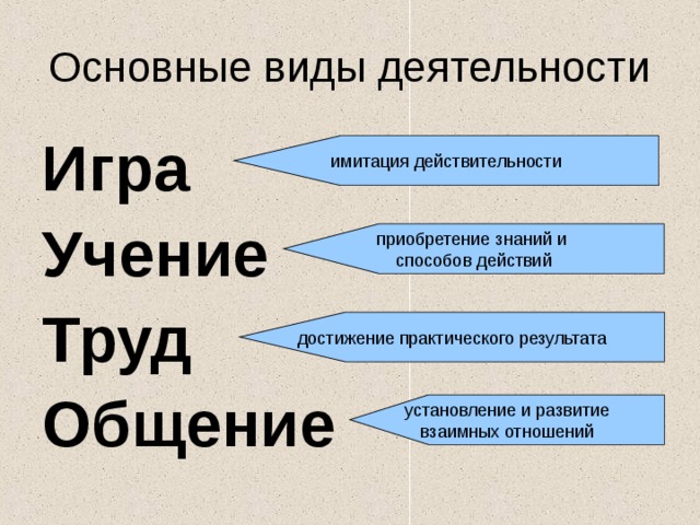 Труд игра учение вид