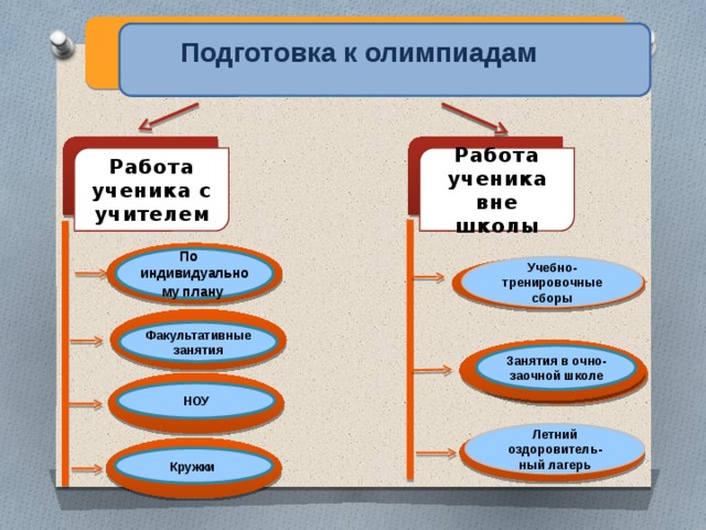 План подготовки к олимпиаде по русскому языку