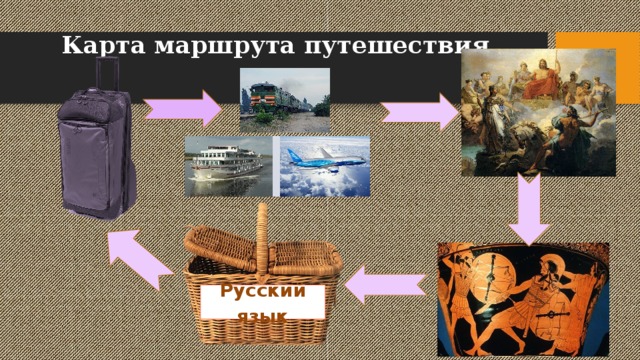 Карта маршрута путешествия Русский язык 