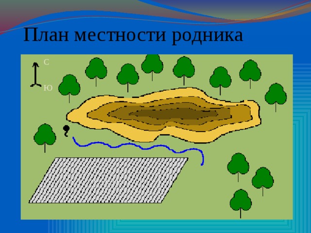 План местности родника С Ю