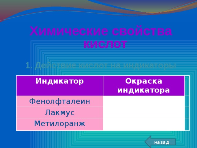 Химические свойства кислот   1. Действие кислот на индикаторы Индикатор Фенолфталеин Окраска индикатора Лакмус Метилоранж назад