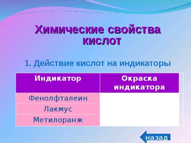 Химические свойства кислот    1. Действие кислот на индикаторы Индикатор Фенолфталеин Окраска индикатора Лакмус Метилоранж назад