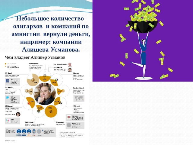 Небольшое количество олигархов и компаний по амнистии вернули деньги, например: компании  Алишера Усманова. 