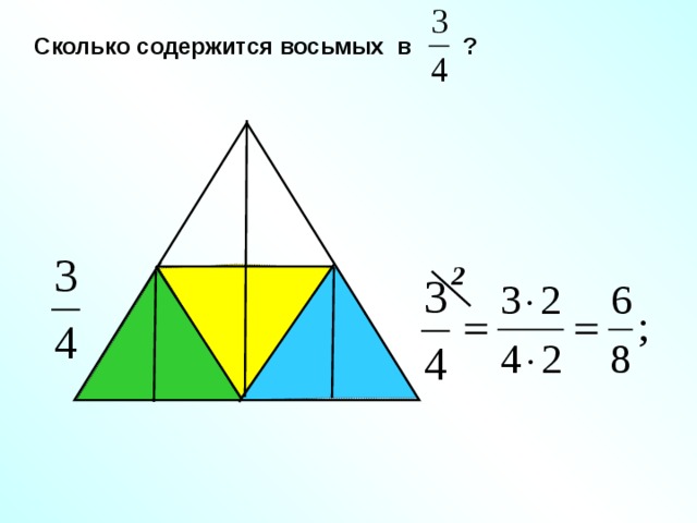 Сколько содержится восьмых в ?  2          7 