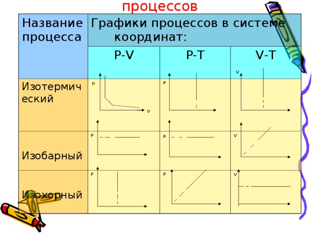 Графическое изображение процесса затмения