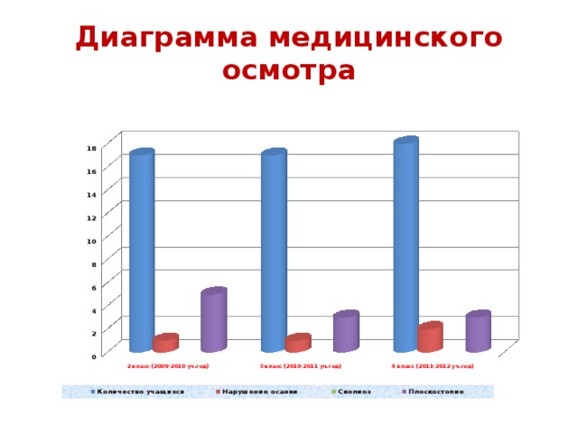 Медицинский график