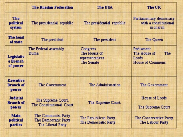 The policy of the russian federation