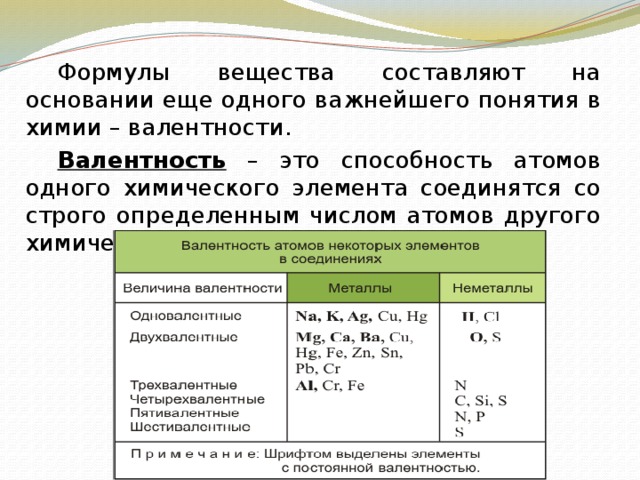   Формулы вещества составляют на основании еще одного важнейшего понятия в химии – валентности.   Валентность – это способность атомов одного химического элемента соединятся со строго определенным числом атомов другого химического элемента. 
