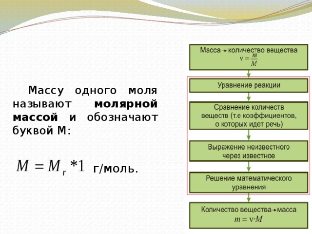      Массу одного моля называют молярной массой и обозначают буквой М: г/моль. 