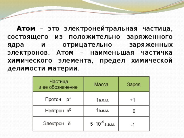   Атом – это электронейтральная частица, состоящего из положительно заряженного ядра и отрицательно заряженных электронов. Атом – наименьшая частичка химического элемента, предел химической делимости материи. 